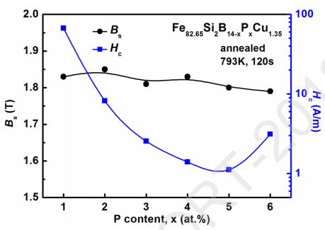 科学基金项目结题报告之高饱和磁感应强度Fe